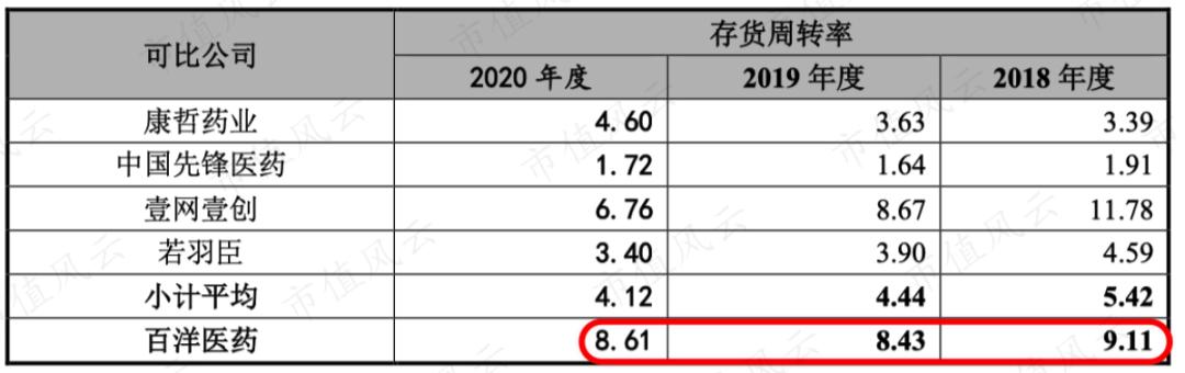 百洋医药发展,百洋医药的经营模式的前景