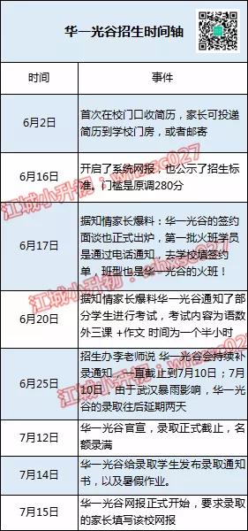 考成绩民办第一，扩招后的华一光谷仍是第一梯队的优秀学校吗？