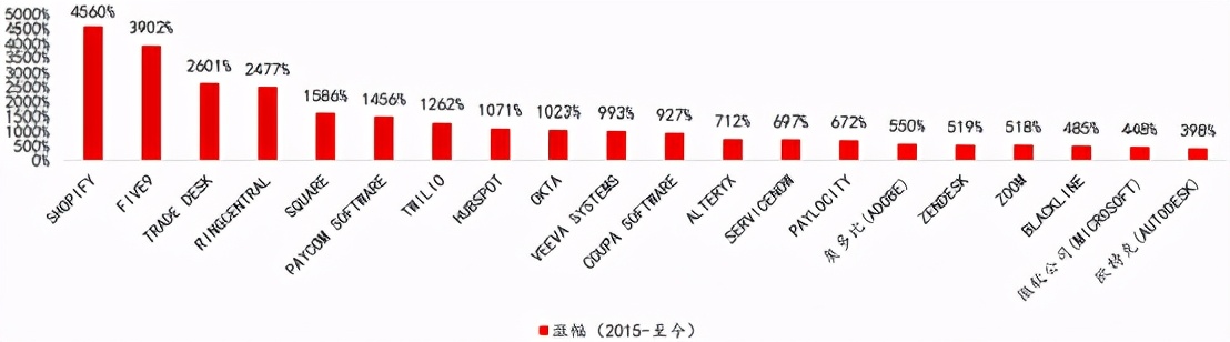 中国未来10大赚钱机会,未来10年赚钱机会大全