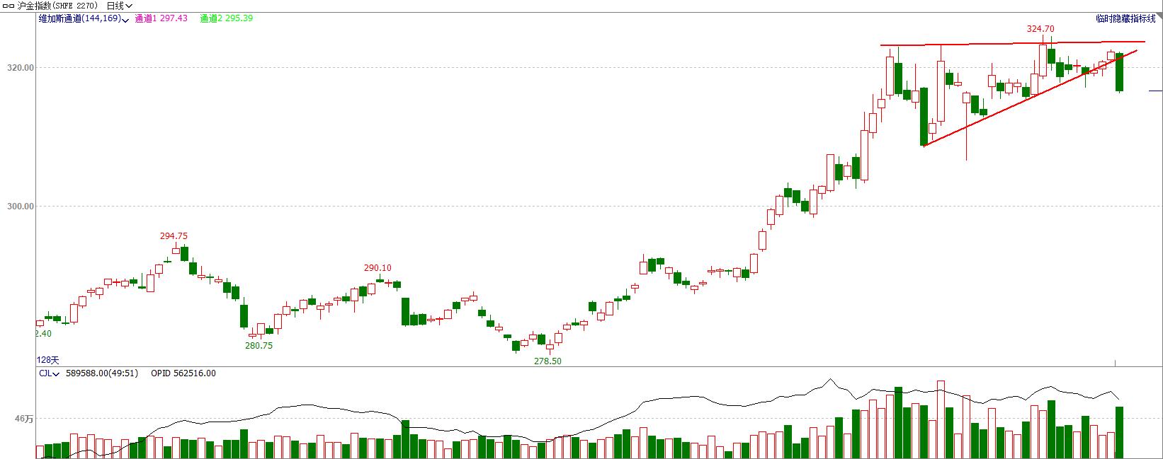 顺赢期货交易,期货交易指标精准分析