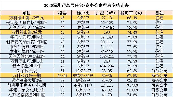 万科质量颠覆你想象,万科的品质还是值得信赖的