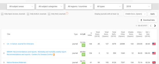 杂志选的好，毕业毕的早！六个网站让你轻松选刊