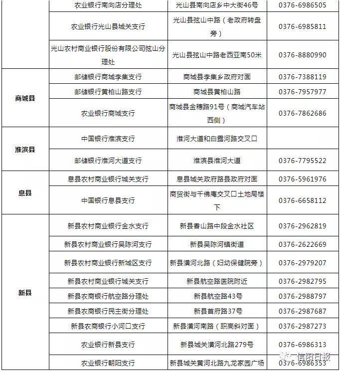 信阳社保补贴怎么申请电话是多少,信阳市的社保卡在哪里激活