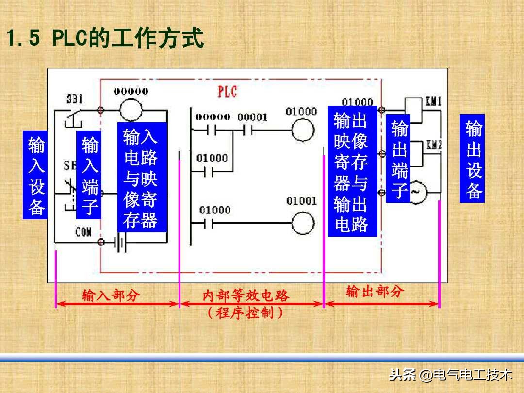 新手如何学plc接线,零基础学习plc怎样快速入门
