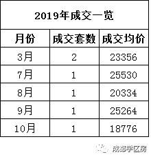 天府新区好的学区房有哪些,天府新区小学排名及周边楼盘