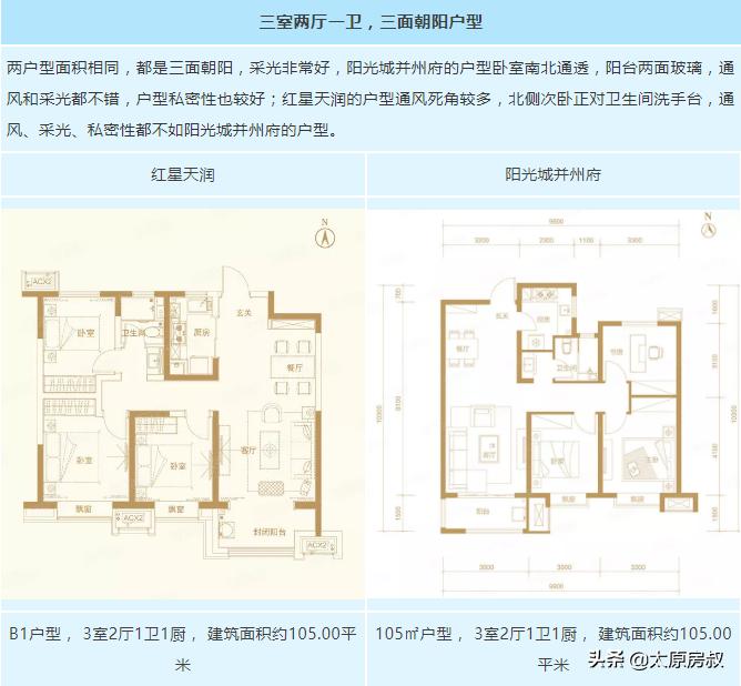 阳光城并州府和红星天润,阳光城并州府和红星天润哪个好