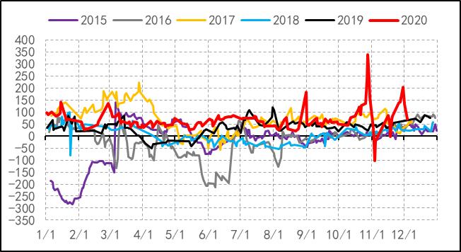 2019年8月天然橡胶产销分析,关于2022年橡胶行情的分析