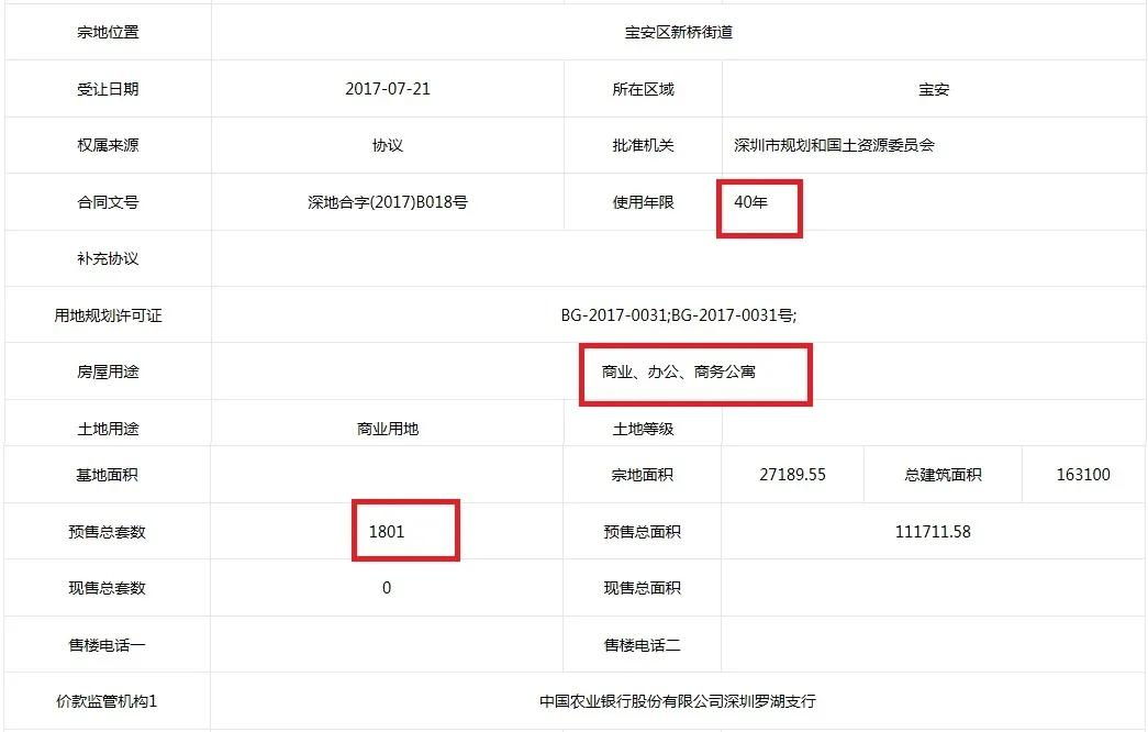 深圳即将入市的新楼盘分析,单价2万多抄底深圳住宅新盘