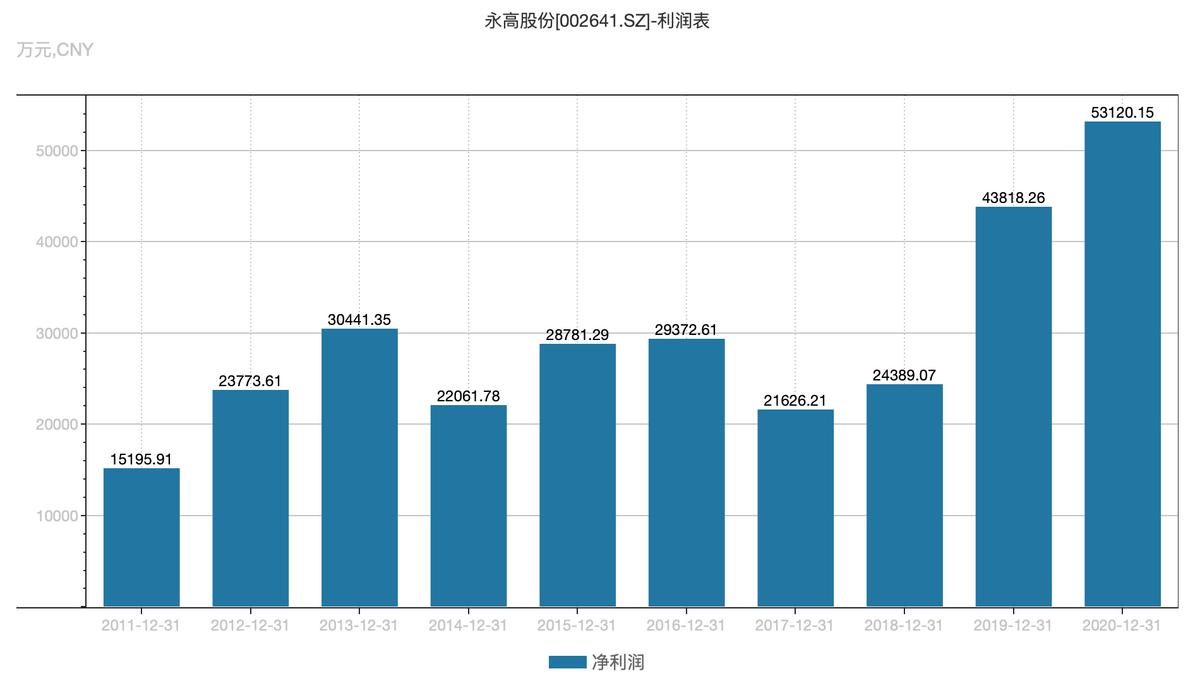 永高股票股价,永高股票发展前景