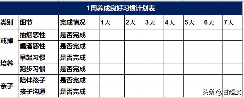 甘超波：NLP亲子教育之父母不负责任怎么办？