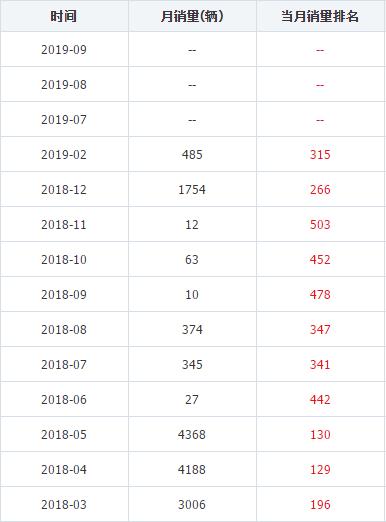 知豆容易坏吗,知豆故障率高吗