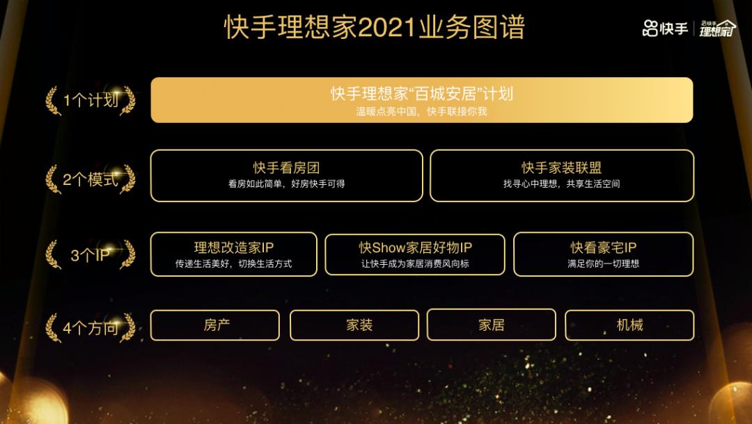 普通商人变身百万主播，一年在快手卖出2个亿的装修材料
