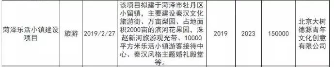 打造区域中心城市——菏泽：西部！西部