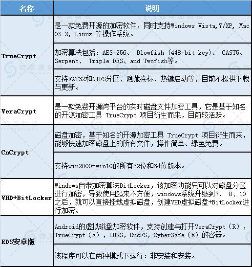 veracrypt加密的磁盘如何强制删除,truecrypt漏洞