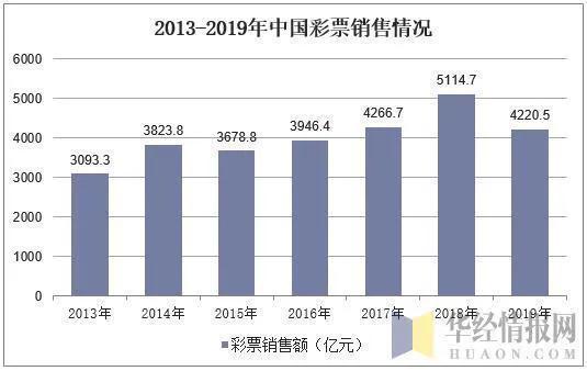 你还在每期坚持买彩票吗,现在有多少人还在买彩票呢