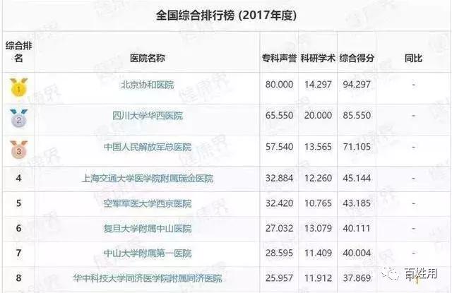 浙江大学和四川大学哪个更好,华西和浙大医学院哪个好