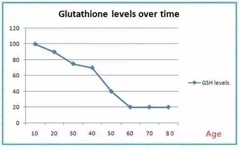 脸晒黑了简单快速变白,太阳晒黑怎么快速变白