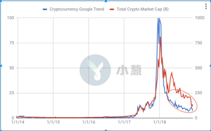 谷歌搜索热度最高虚拟货币,谷歌关键词热度查询