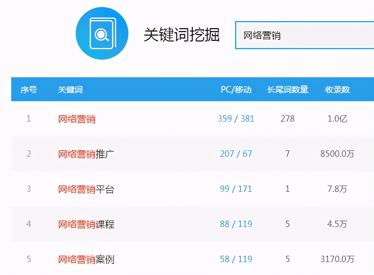 关键词深挖工具哪个好用,百度关键词挖掘要怎么用