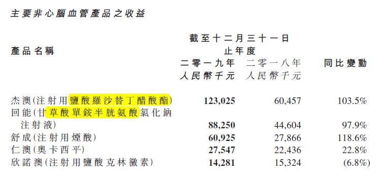 四环医药,四环浴火重生