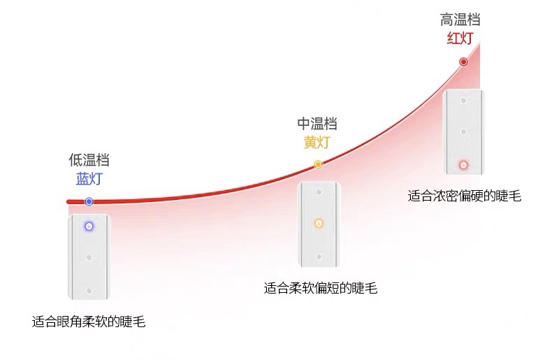 你还在用这种方法烫睫毛吗,最近很火的烫睫毛方法