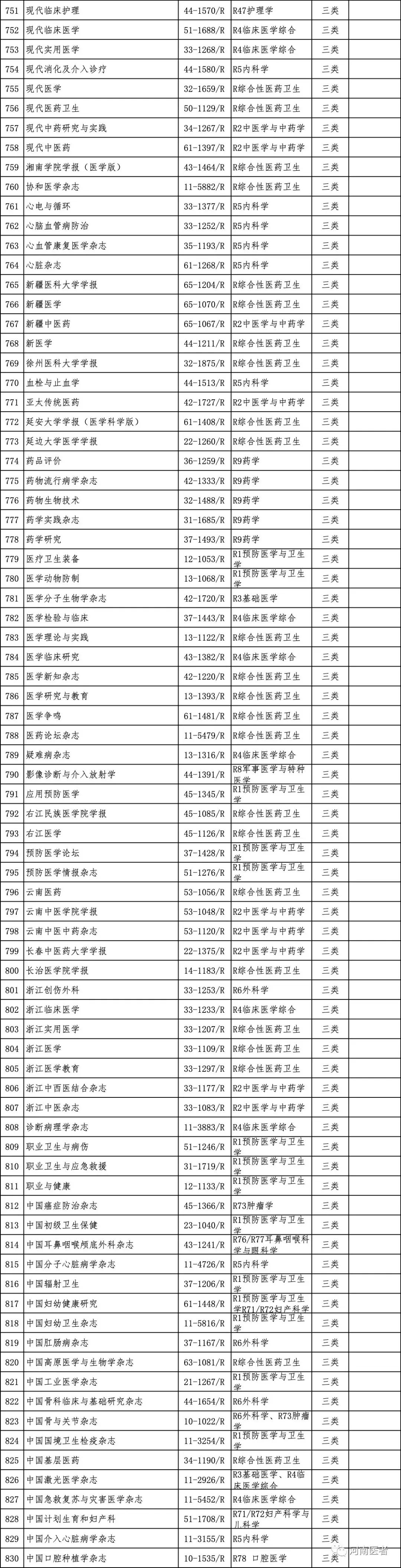 河南省卫生高级职称评审公示时间,河南省卫生高级职称评审条件2022