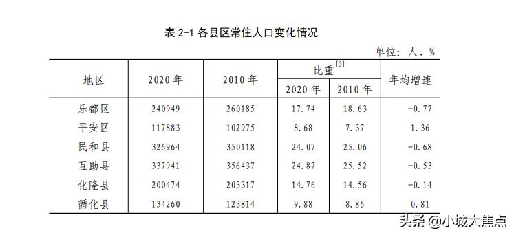 格尔木市是青海第几大城市,青海格尔木城市分布图