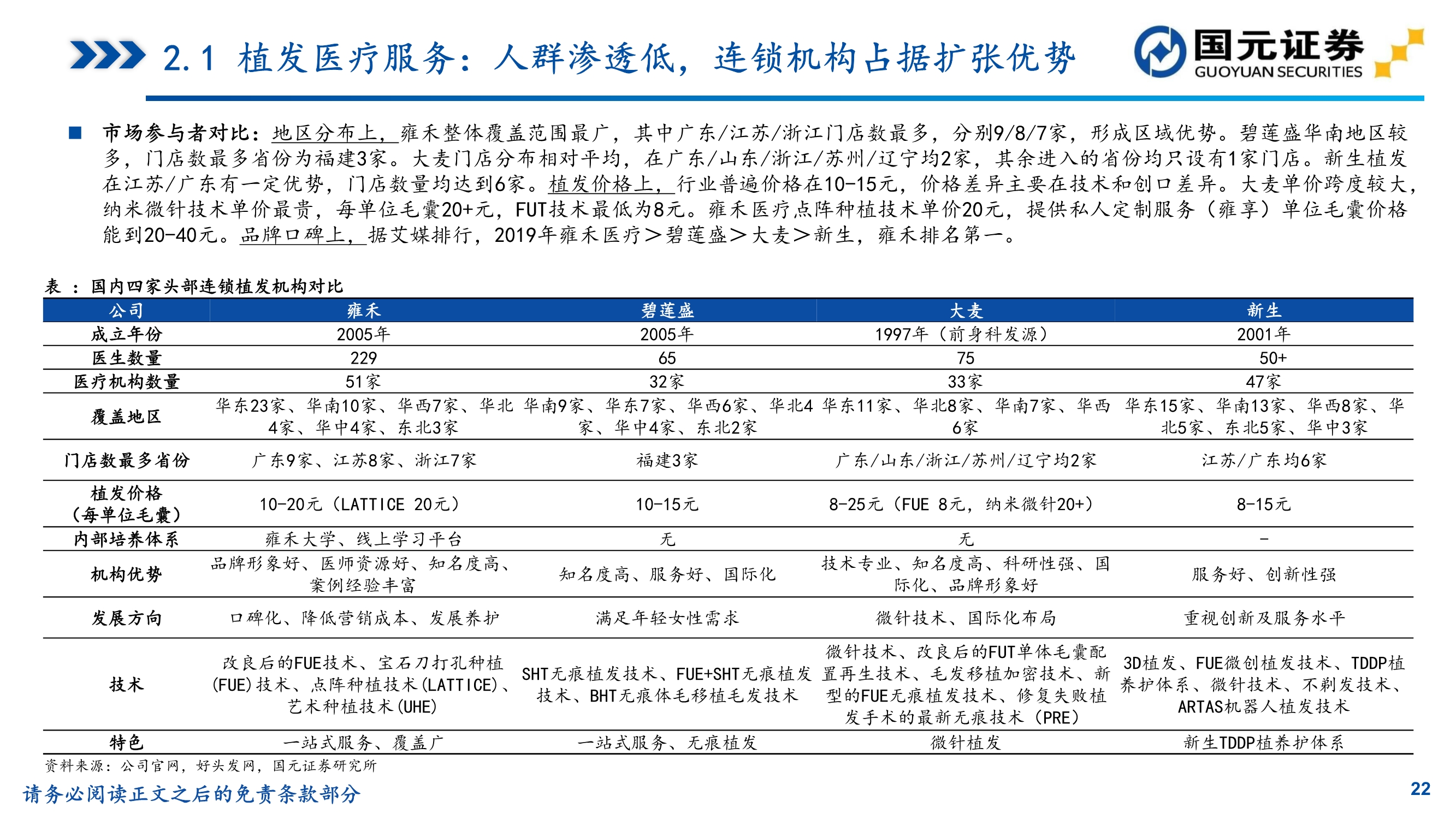 植发行业研究,植发医院问诊雍禾