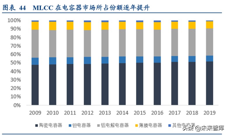 24年高压电容器市场分析报告,电容行业经济形势预测