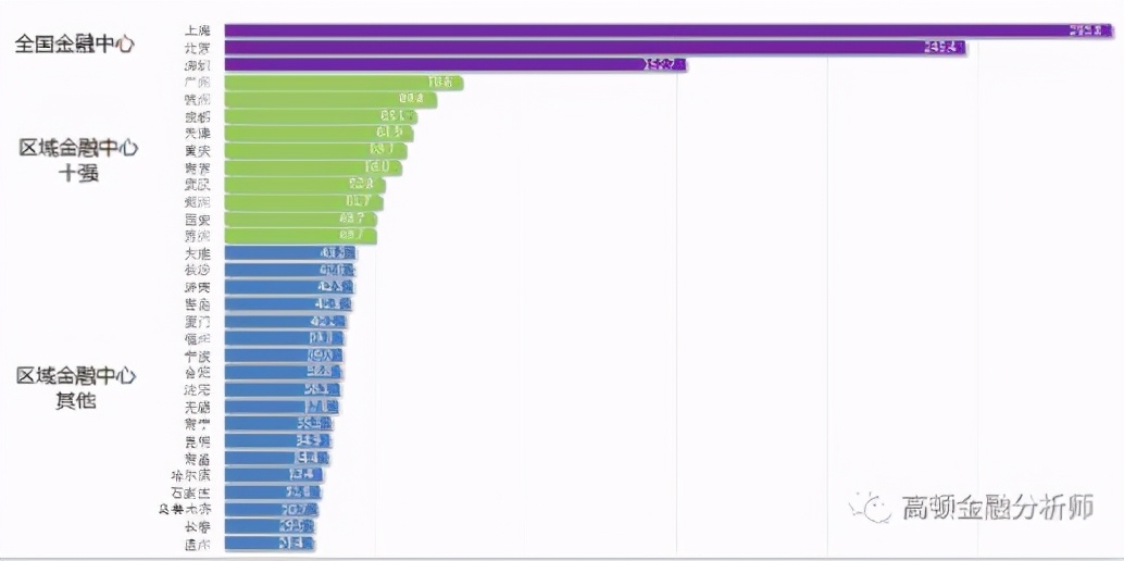 武汉市人才补贴,cfa人才引进政策