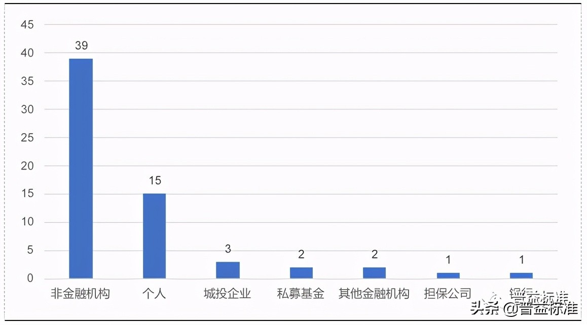 理财产品持仓,理财产品的持仓份额和持仓金额