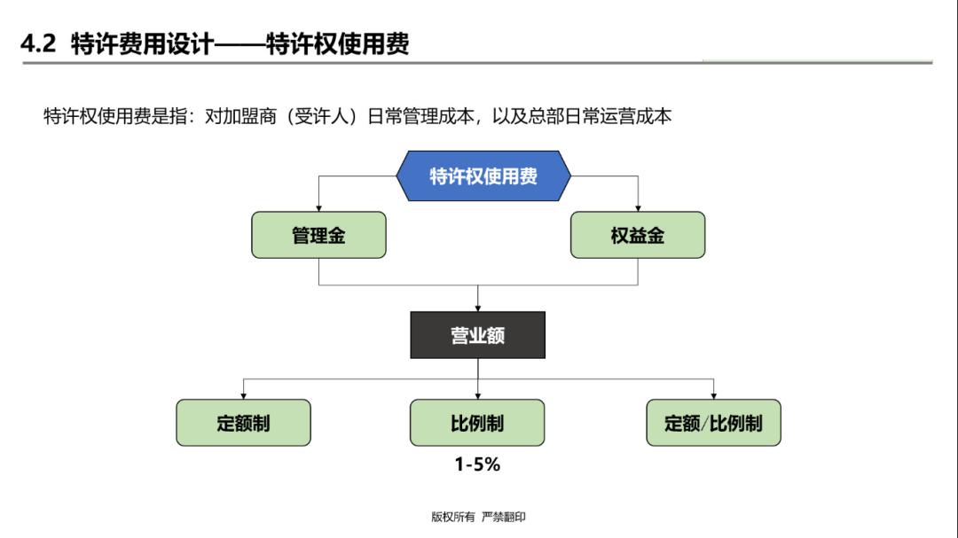 连锁加盟经营模式,连锁企业为什么做加盟模式