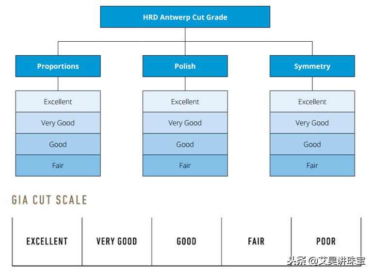 所有的钻石都有gia证书吗,珠宝知识1.8