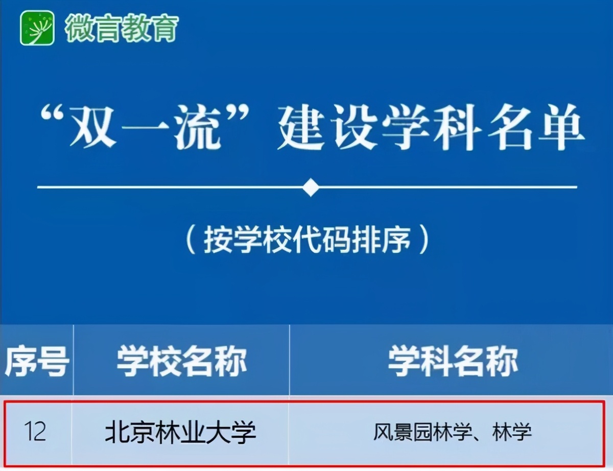 北京大学最好学科排名,北京各大高校综合实力排名