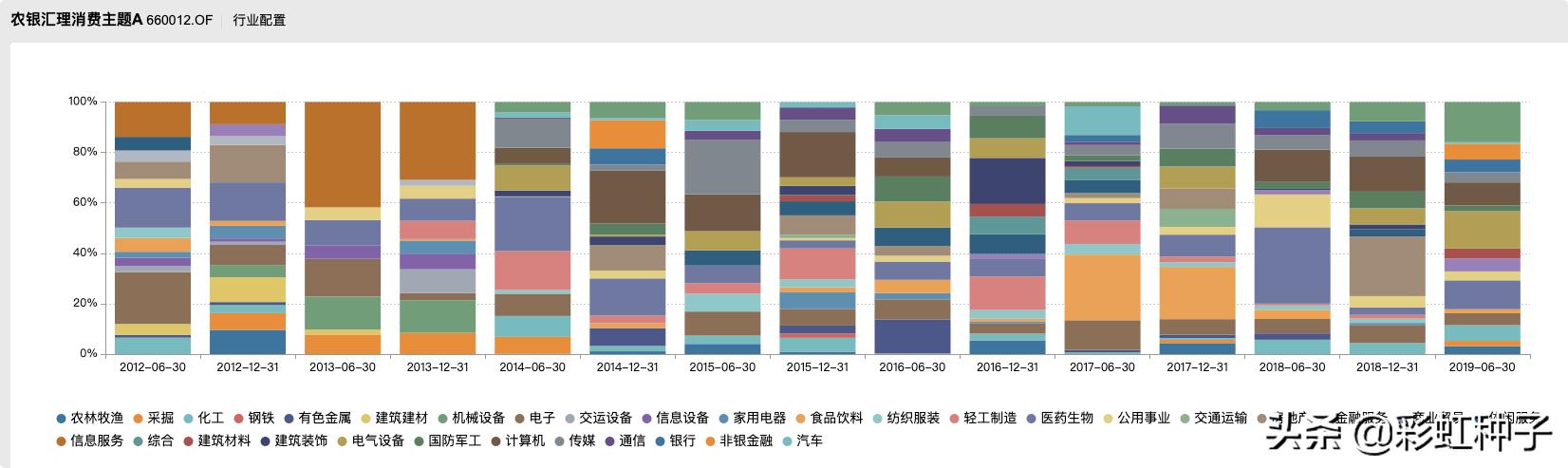 一句话点评NO.642｜申万菱信付娟-申万菱信乐同，值不值得买？