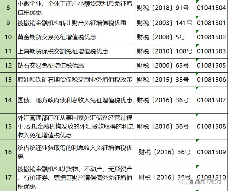 增值税合理筹划四大方法,避税100条诀窍