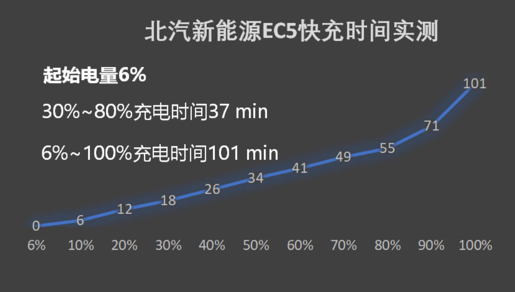 北汽新能源ec5真实续航,城市代步小精灵图解北汽新能源ec5