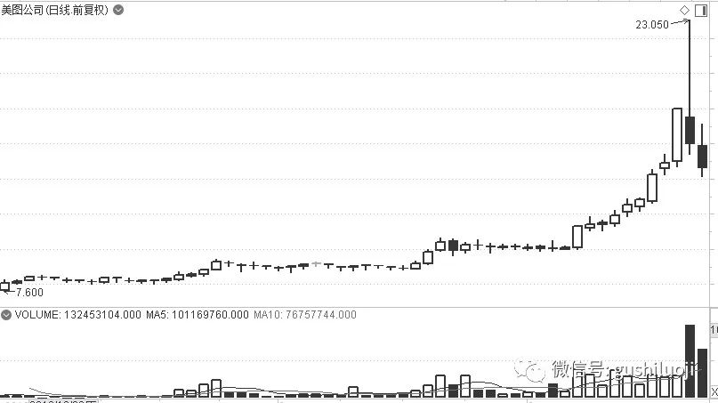 涨停板没封住第二天会回调吗,涨停板没有龙虎榜是好是坏