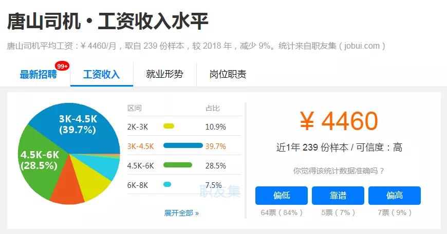 唐山各地区收入排名,唐山各行业工资一览表