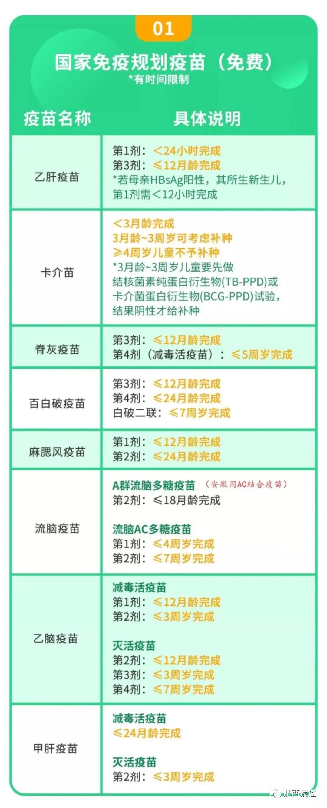 肥西疫苗接种最新通告,肥西县撮镇预防接种门诊在哪