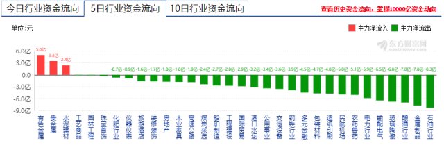 周三复盘数据分析,今日股市复盘图片