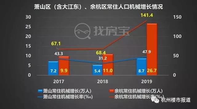 为什么杭州人口多,杭州人口为什么那么少