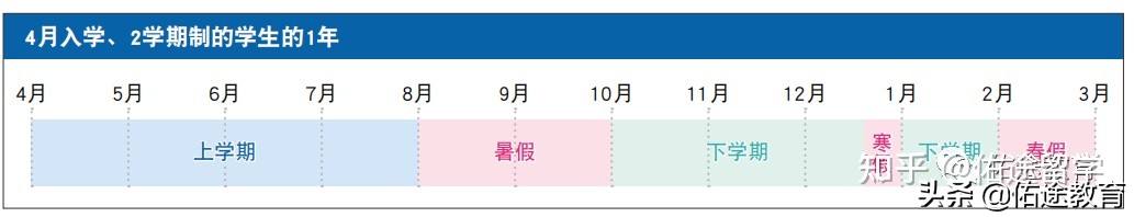 干货｜最新日本博士（PhD）2.0申请指南及经验分享