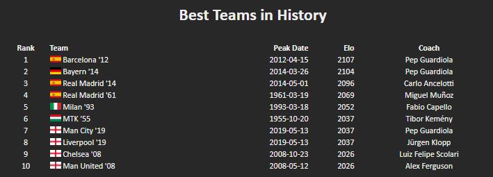 英雄联盟elo值多少算正常,英雄联盟elo值怎么快速刷下去