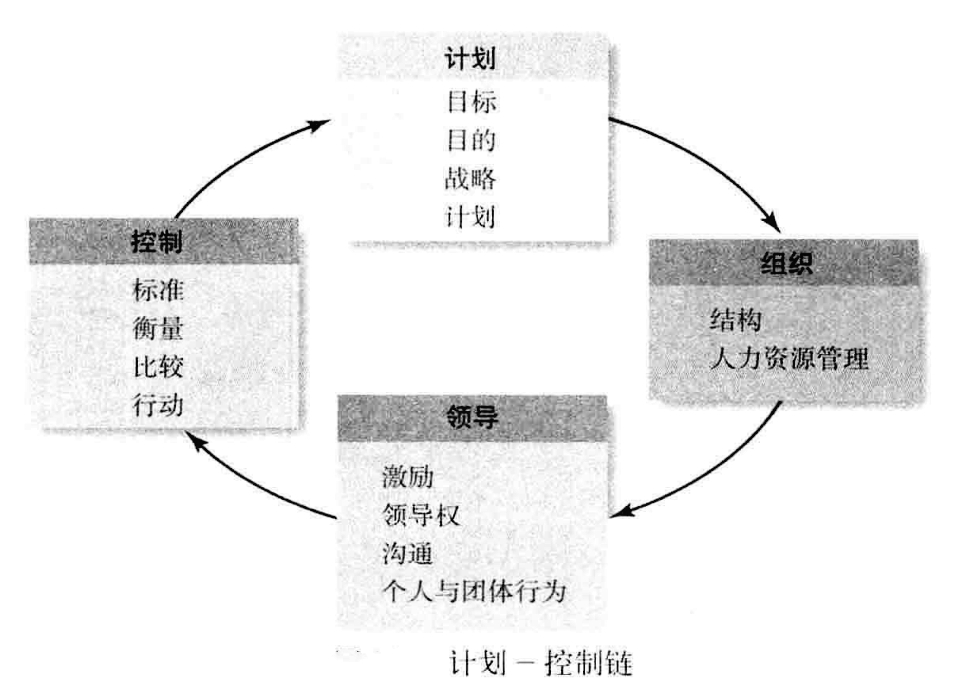 从零开始读懂管理学,管理学怎么讲