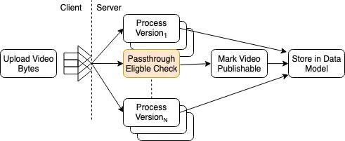 instagram调节视频清晰度,instagram动态剪辑
