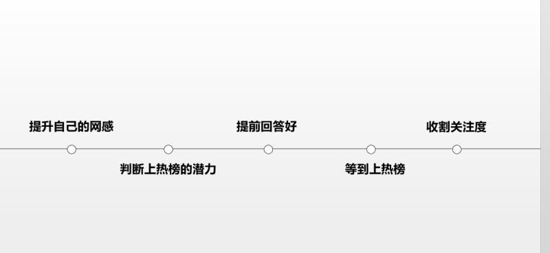 如何做好一个知乎账号,知乎怎么做达人推荐