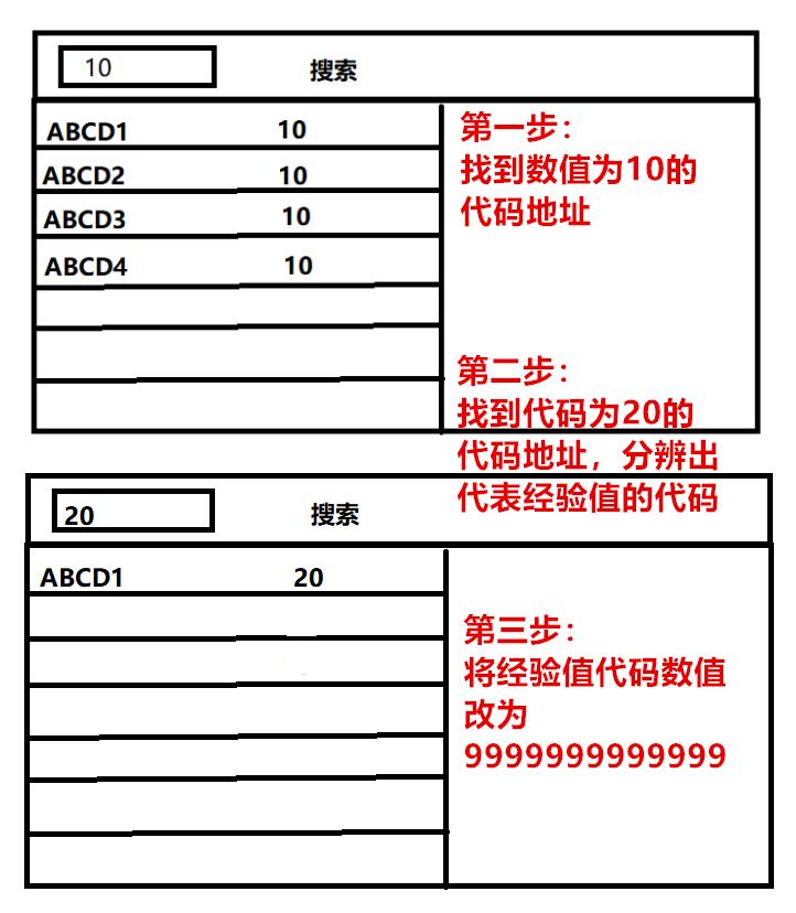 游戏外挂现状,游戏外挂历史