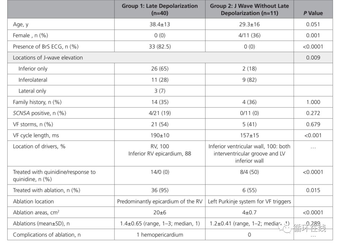 室性早搏射频消融治疗适应症,室性早搏的射频消融适应症