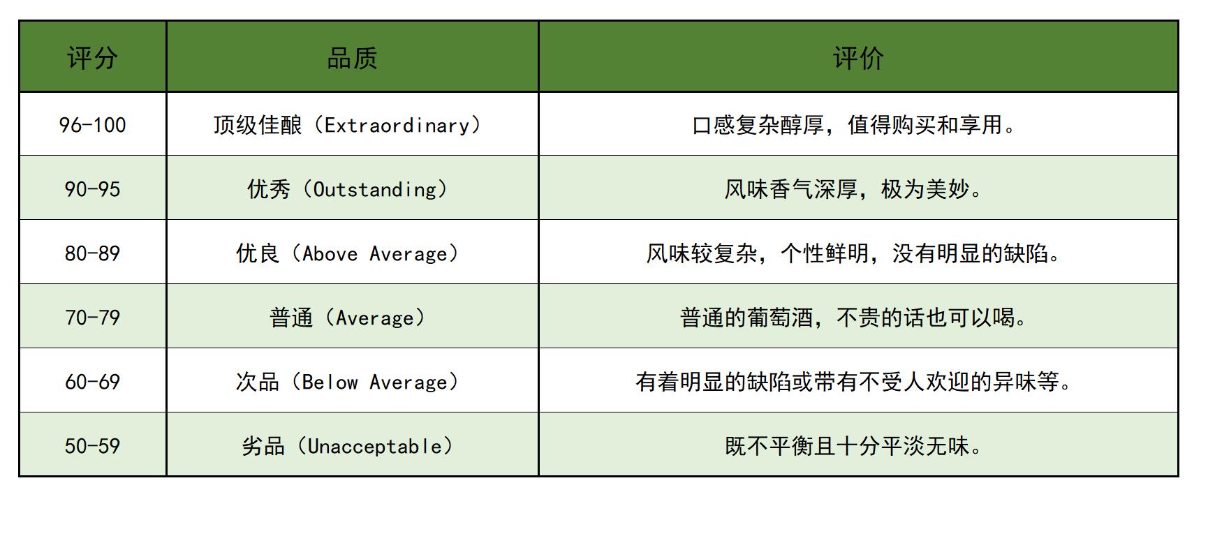 平价红酒怎么选好喝,推荐几款好喝价格实惠的红酒